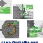 Các bước tuần tự khi sửa chữa và bảo dưỡng kiểm tra động cơ điện