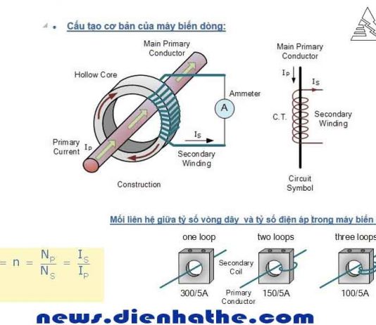 Cấu tạo cơ bản và nguyên lý hoạt động của máy biến dòng