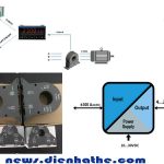 Current transformer là gì ?