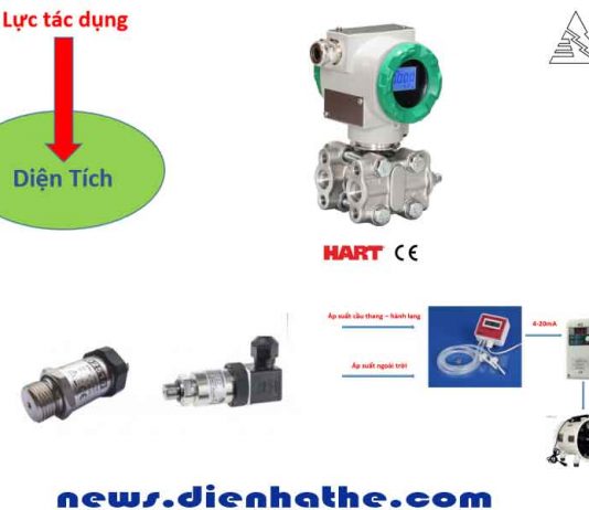 Áp suất là gì ? Cảm biến áp suất là gì ?