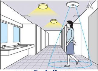 Cảm biến hồng ngoại là gì ?