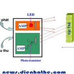 Cảm biến quang là gì ?