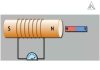 Cảm ứng điện từ là gì ?