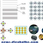 Chất bán dẫn là gì ?