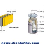 Chất điện môi là gì ?