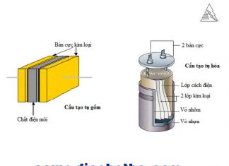 Chất điện môi là gì ?