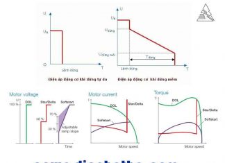 Khởi động mềm điều khiển động cơ điện- Soft starter