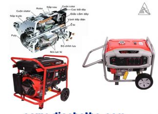Máy phát điện xoay chiều là gì ?
