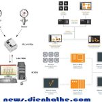 Mạng SCADA là gì ?