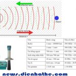 Sóng điện từ là gì ?