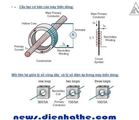 Cấu tạo cơ bản và nguyên lý hoạt động của máy biến dòng