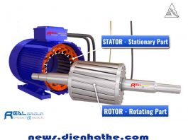 Cấu tạo động cơ không đồng bộ 3 pha