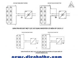 CB DC: Hướng dẫn nền tảng