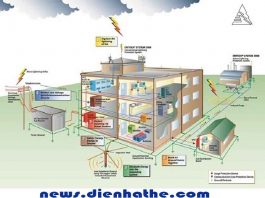 Hệ thống chống sét đánh thẳng có ưu điểm khuyết điểm gì?