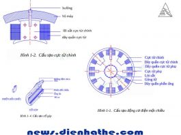 Động cơ điện 1 chiều có cấu tạo như thế nào?