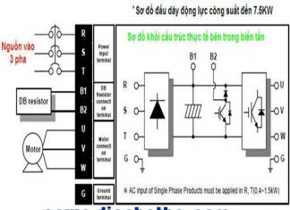 Cài đặt biến tần LS IG5A