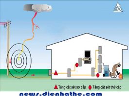 Tìm hiểu thiết bị chống sét lan truyền và những lưu ý cần biết