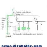 Vị trí nào tốt nhất để lắp đặt thiết bị chống sét lan truyền