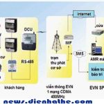 Công tơ điện tử thông minh và những điều cần biết