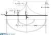 Hiện tượng dòng điện đi trong đất, điện áp bước, điện áp tiếp xúc