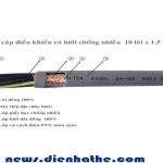 Xác định nhiễu đồng bộ, nhiễu không đồng bộ trong hệ thống điện