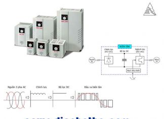 Biến tần là gì?-lợi ích của biến tần-cấu tạo biến tần