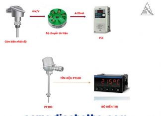 Chọn mua cảm biến nhiệt độ
