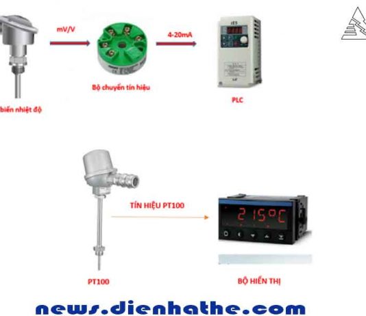 Chọn mua cảm biến nhiệt độ