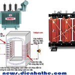 Định nghĩa và công dụng máy biến thế