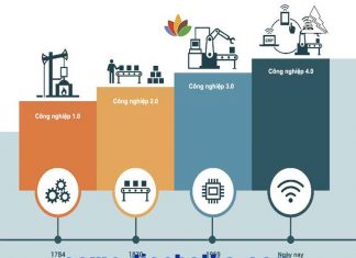 Cách mạng công nghiệp 4.0