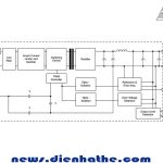 Bộ nguồn 12VDC 5A, Bộ nguồn 12VDC 10A