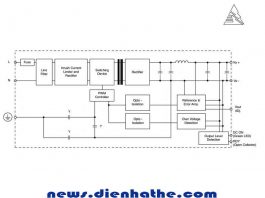 Bộ nguồn 12VDC 5A, Bộ nguồn 12VDC 10A