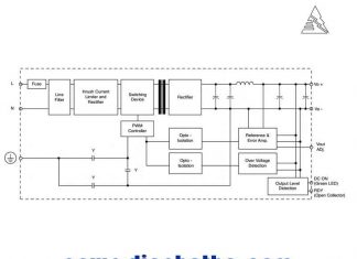 Bộ nguồn 12VDC 5A, Bộ nguồn 12VDC 10A