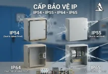 Cấp bảo vệ IP54, IP55, IP64 và IP65 trên vỏ tủ điện và thiết bị điện, thể hiện khả năng chống bụi và nước theo IEC 60529.