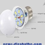Cấu tạo đèn led hiện nay