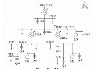 Công suất phản kháng là gì?