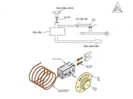 Thế nào là Rơ le (relay) nhiệt ? Nguyên tắc hoạt động của nó như thế nào