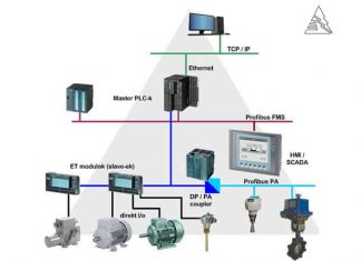 SỰ KHÁC BIỆT GIỮA SIEMENS PROFIBUS VÀ PROFINET