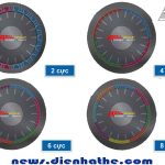 dong-co-cam-ung-3-pha