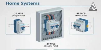 chon-cb-trong-dan-dung